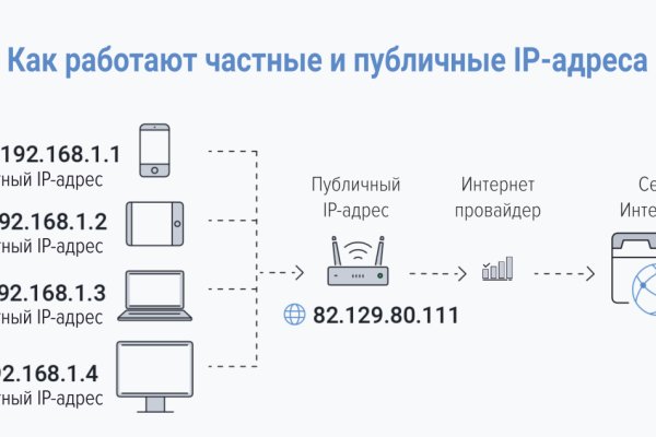 Забыл пароль от кракен