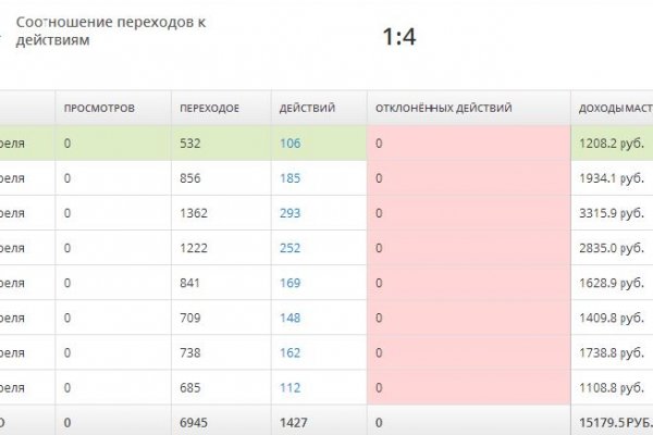 Кракен ссылка