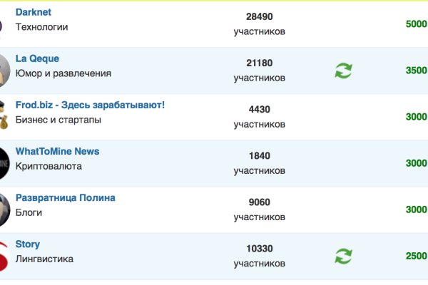Поддержка кракен шоп