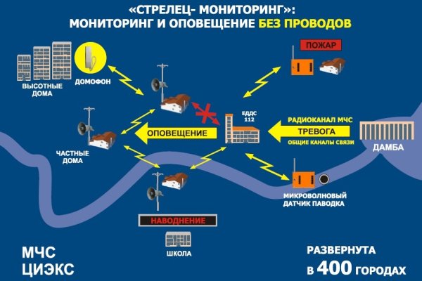 Кракен даркнет 2krnmarket