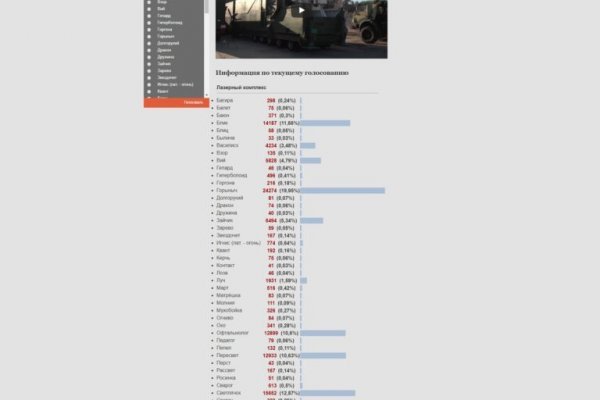 Сайт kraken darknet