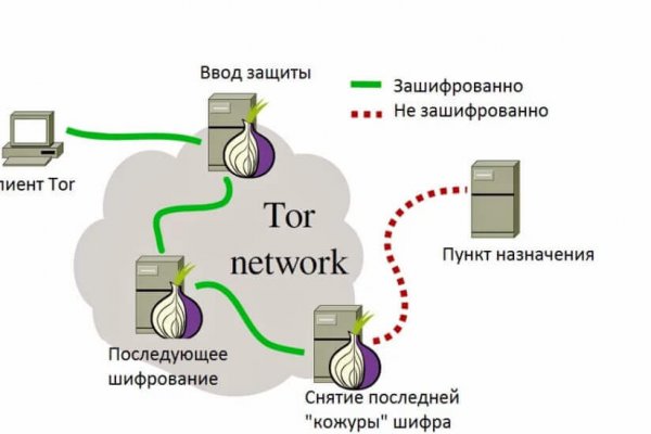 Кракен оригинальные ссылка в тор
