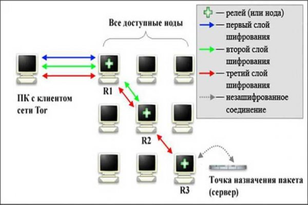 Кракен купить меф
